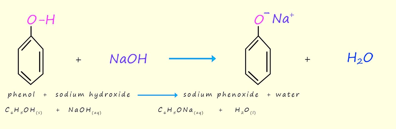 Equations to show the acid base reaction of phenol and sodium hydroxide.